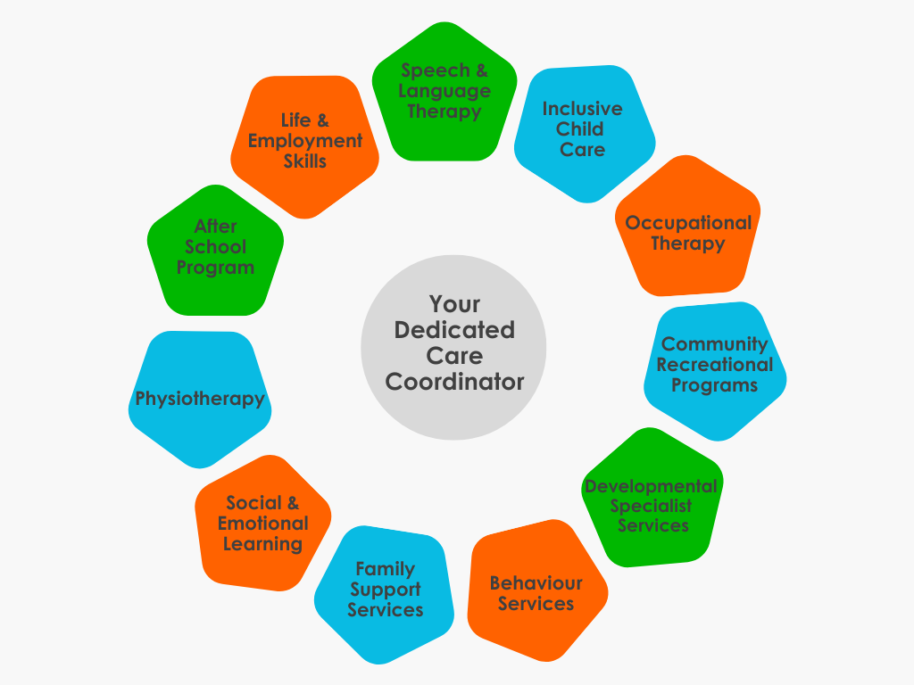 FCC Services Diagram